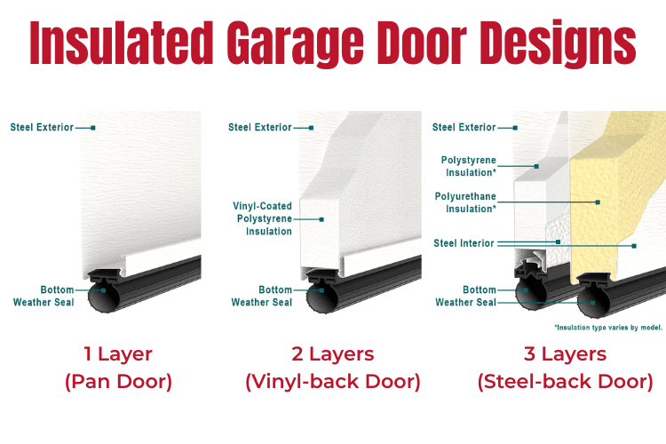 Garage Door Insulation Near Me
